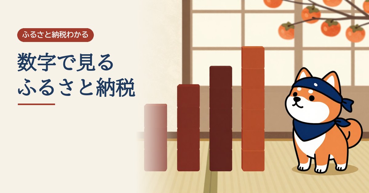右肩上がりの棒グラフの横に立つ、はちまき姿の柴犬の絵